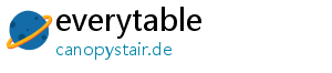 everytable